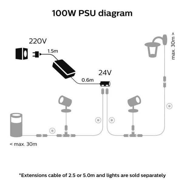 100W power supply Hue EU