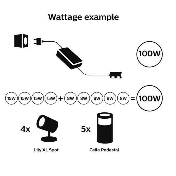 100W power supply Hue EU