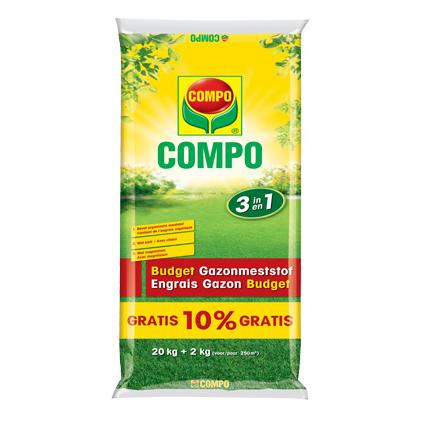 Budget gazonmeststof